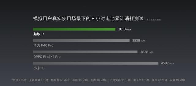 魅族 mSmart 5G 快省穩(wěn)系統(tǒng)方案正式發(fā)布 魅族 17 將首次搭載