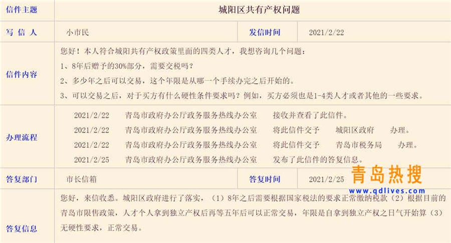 共有產(chǎn)權(quán).jpg