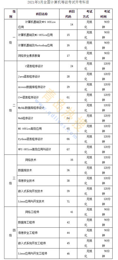 考試科目.jpg
