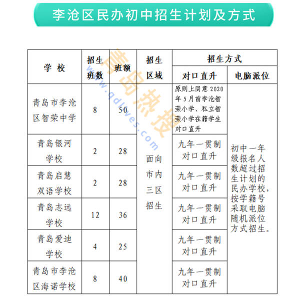 民辦初中.jpg