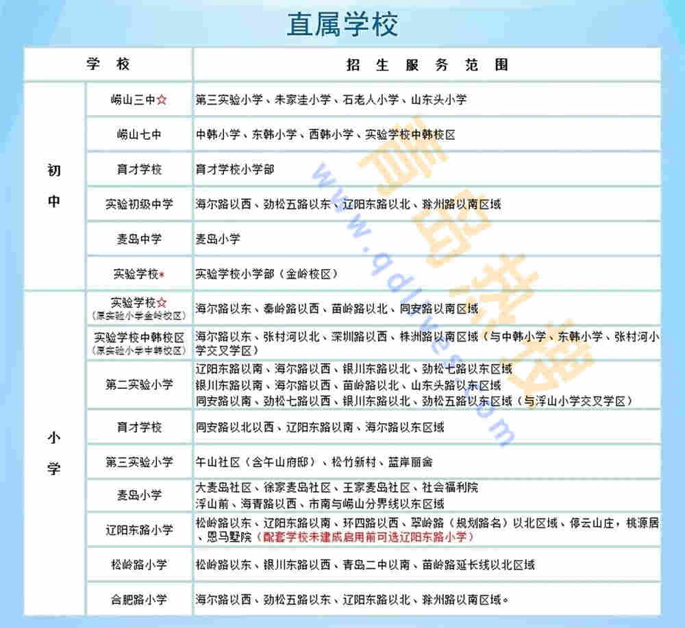 直屬學(xué)校.jpg