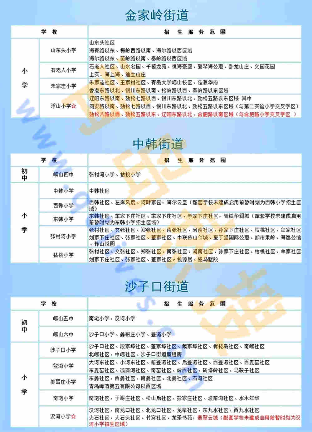 金家?guī)X中韓沙子口.jpg