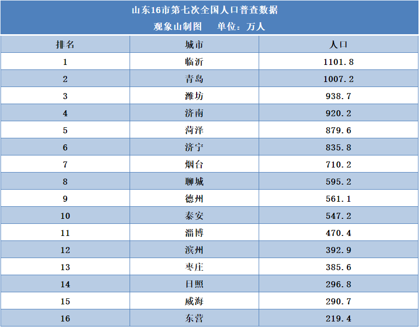 人口數(shù)據(jù).png