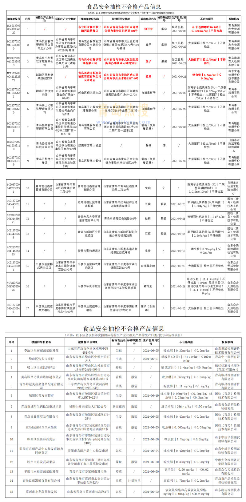 食品安全問題1_副本_副本.jpg