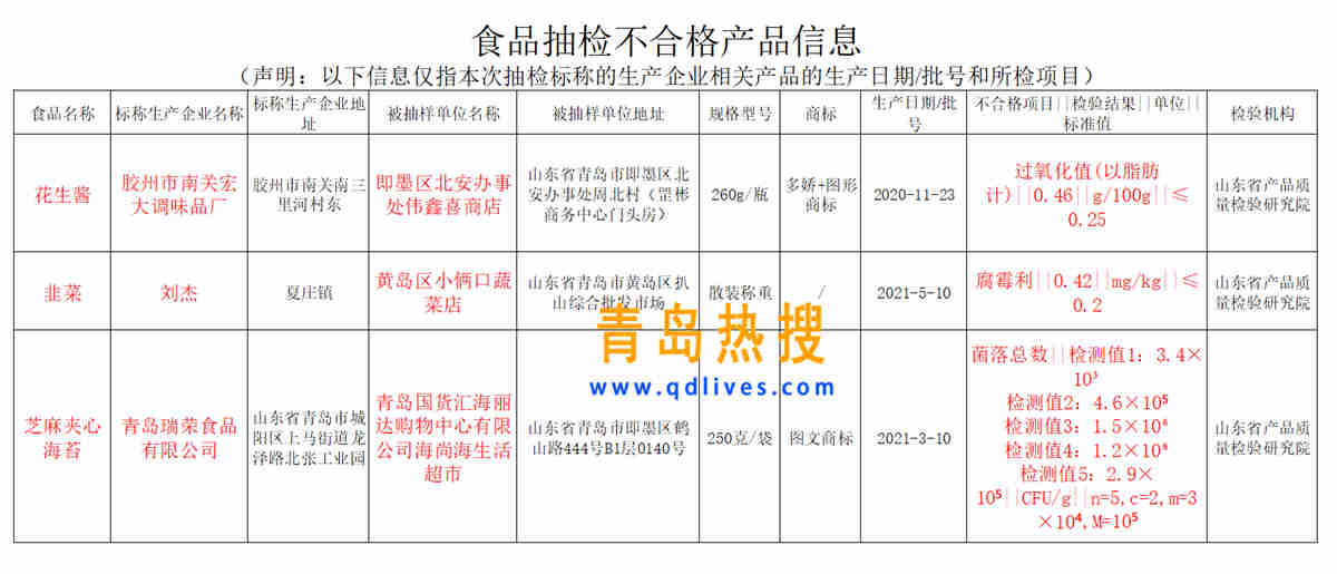 不合格信息表.jpg