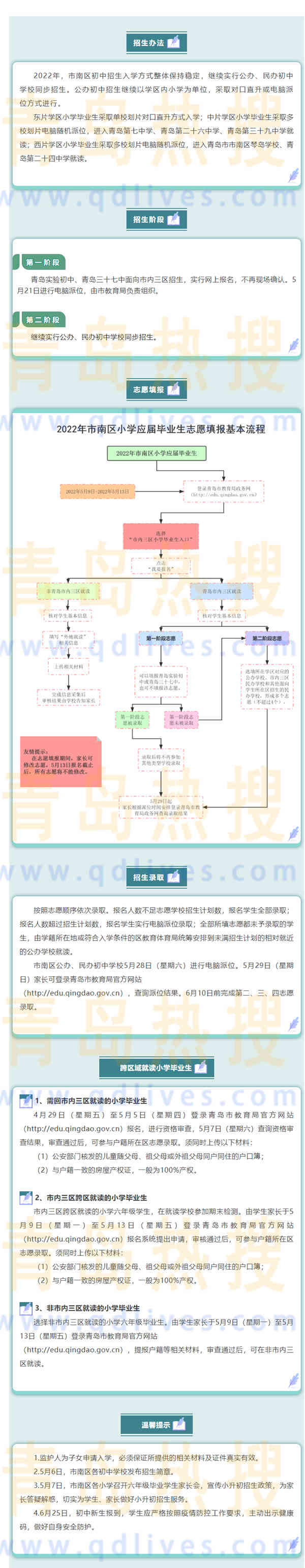 市南區(qū)2022年小學(xué)升初中入學(xué)指南.jpg