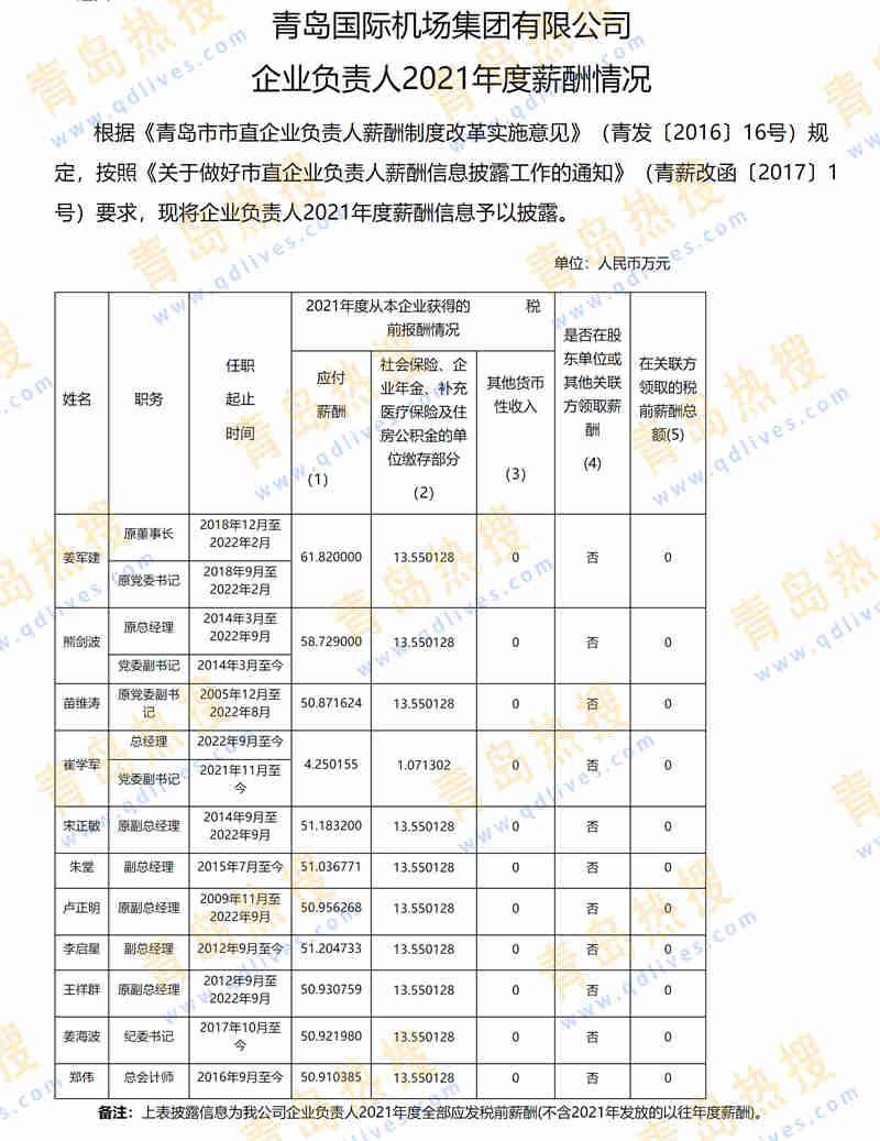 1機(jī)場(chǎng)負(fù)責(zé)人2021.jpg