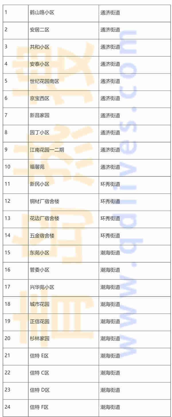 即墨區(qū)2023年老舊小區(qū)項目改造清單_即墨政務網(wǎng).jpg