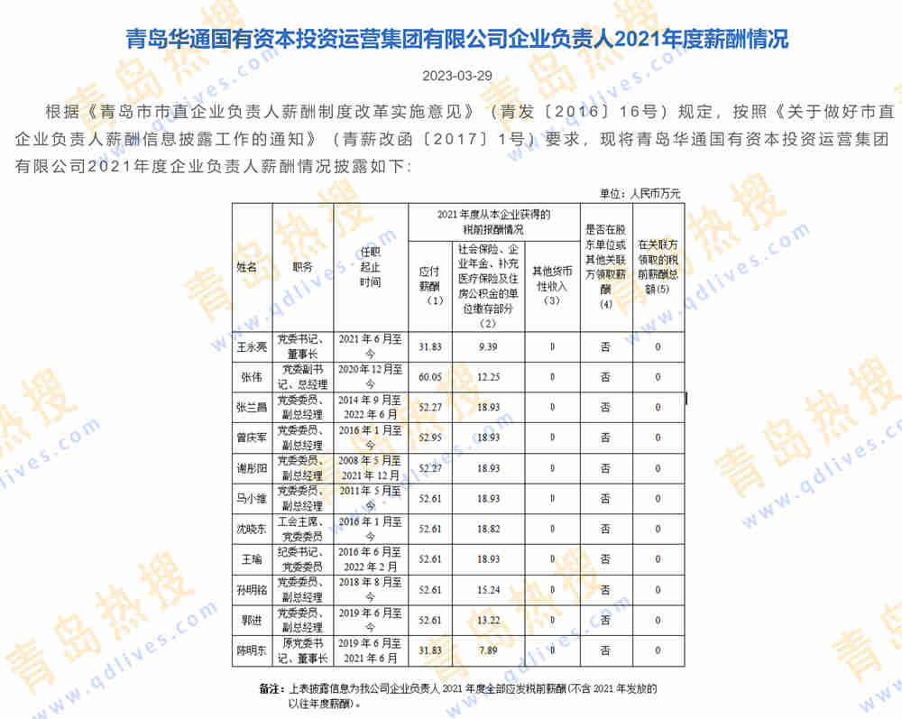 青島華通2021負(fù)責(zé)人1.jpg