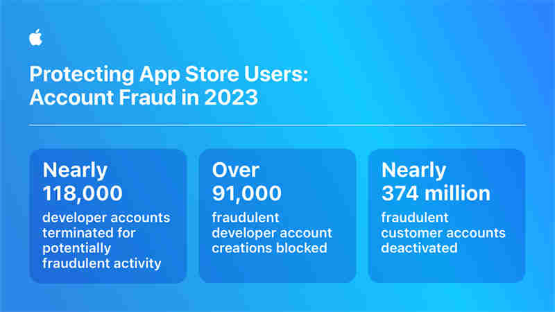 Apple-App-Store-fraud-prevention-account-fraud-infographic_inline.jpg.large.jpg