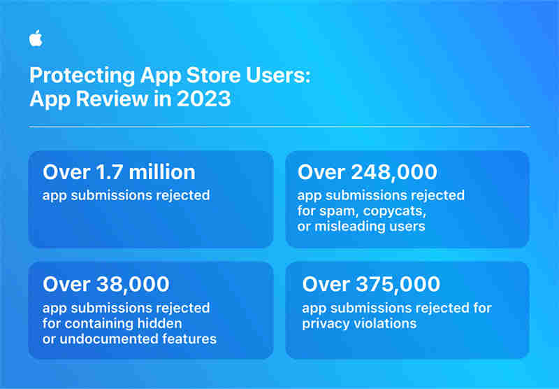 Apple-App-Store-fraud-prevention-app-review-infographic_inline.jpg.large.jpg