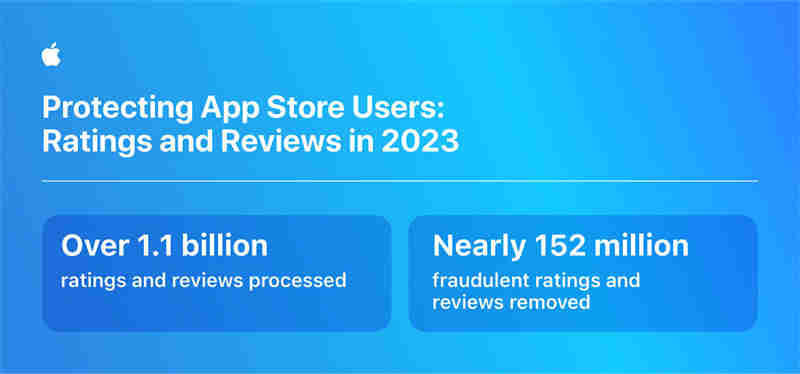 Apple-App-Store-fraud-prevention-ratings-and-reviews-infographic_inline.jpg.large.jpg