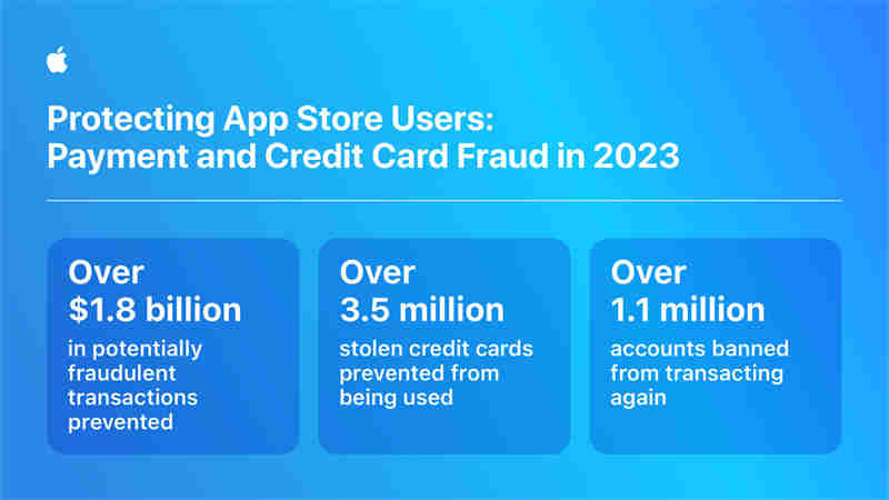 Apple-App-Store-fraud-prevention-payment-and-credit-card-fraud-infographic_inline.jpg.large.jpg