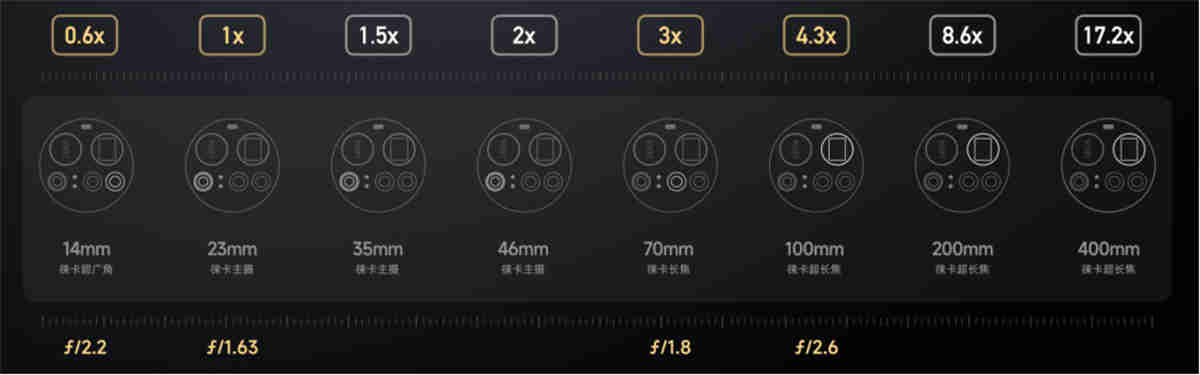 Xiaomi 15 Ultra 新聞稿630.jpg